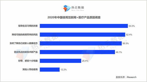 醫(yī)療健康A(chǔ)PP“力爭上游” 多快好省策略下的買量報告與互聯(lián)網(wǎng)文化信息服務(wù)分析