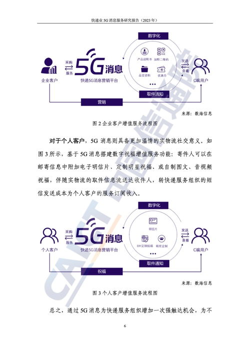 融合創新 從《中國信通院2023年快遞業5G消息服務研究報告》看“經營性互聯網文化信息服務”的機遇與挑戰