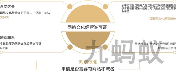 網絡文化經營許可證 開啟經營性互聯網文化信息服務的合規之鑰